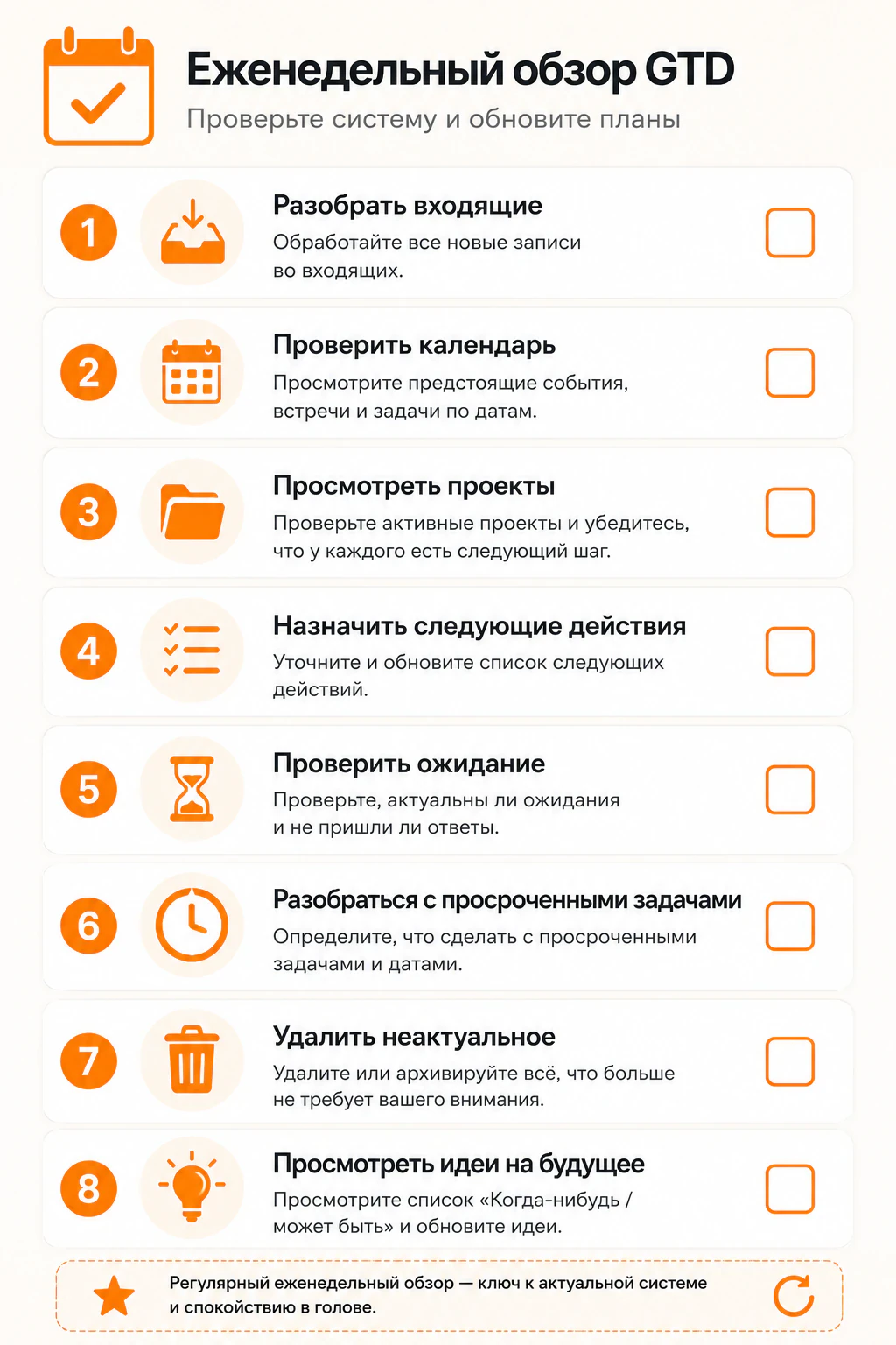 Чек-лист Еженедельный обзор GTD